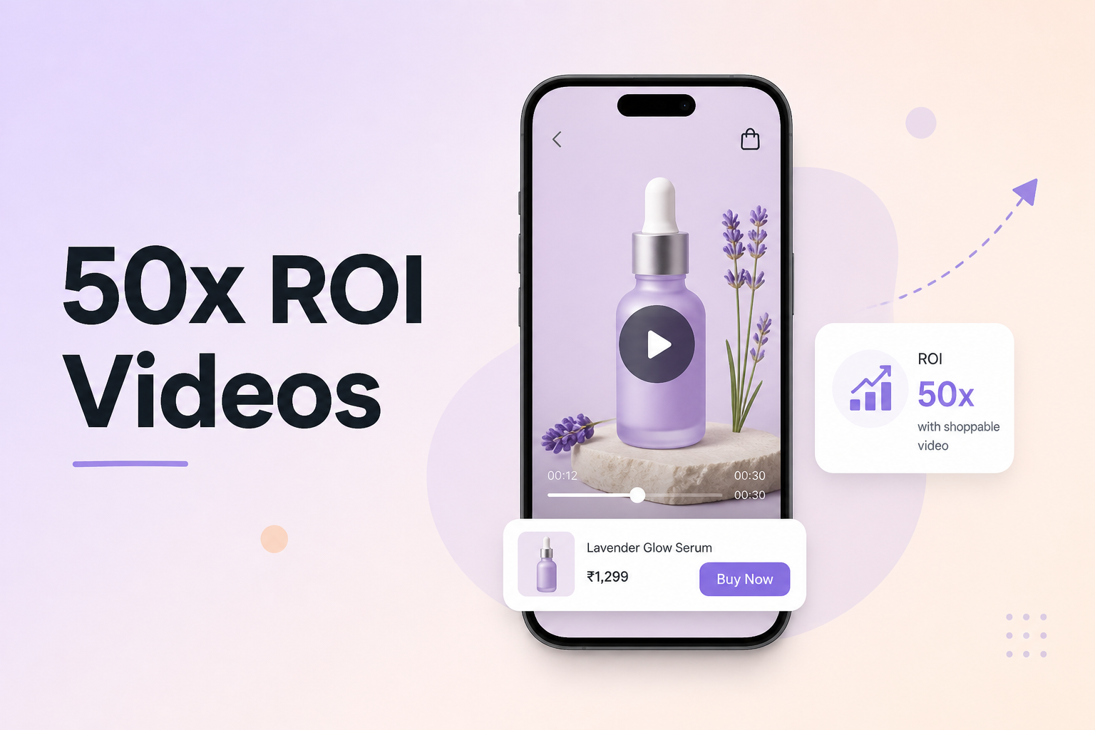 How India's Top D2C Brands Achieve 50x ROI with Shoppable Video